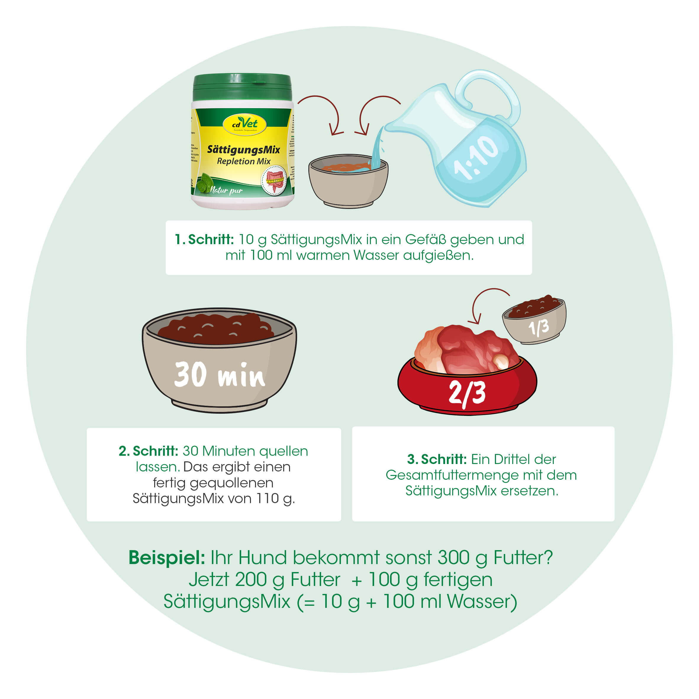 SättigungsMix 2,5 kg