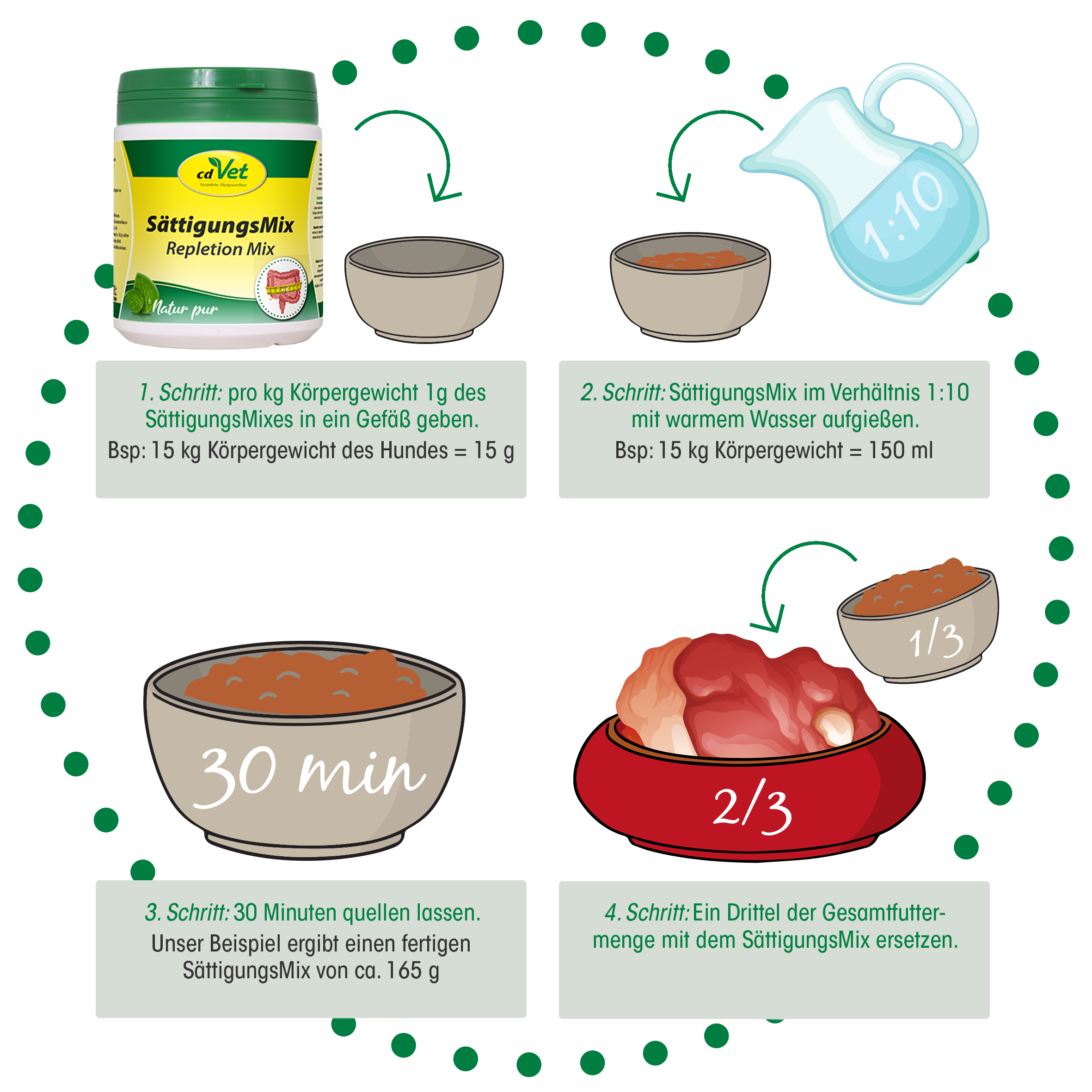 SättigungsMix 2,5 kg